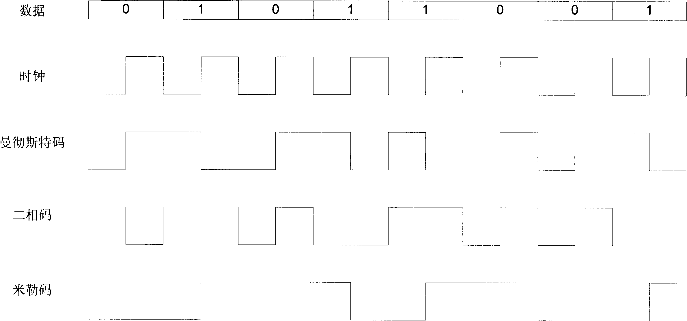 A remote detection device for implanted heart pacemaker and bidirectional data transmission method