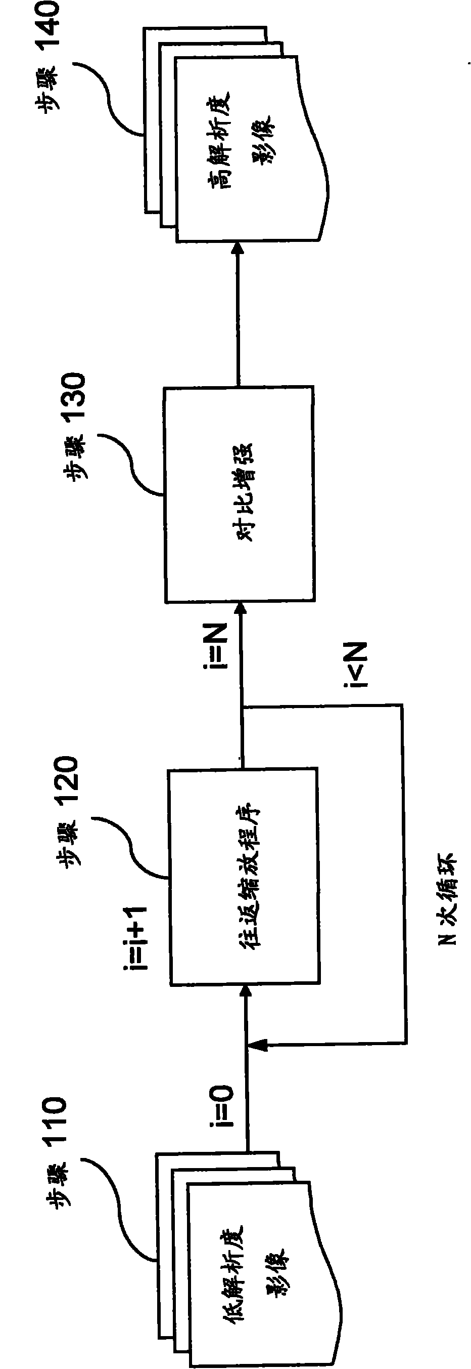 Round scaling image amplifying method