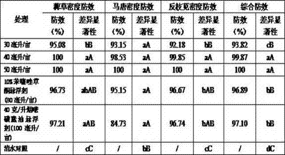 Herbicide composition with broad spectrum weeding effect