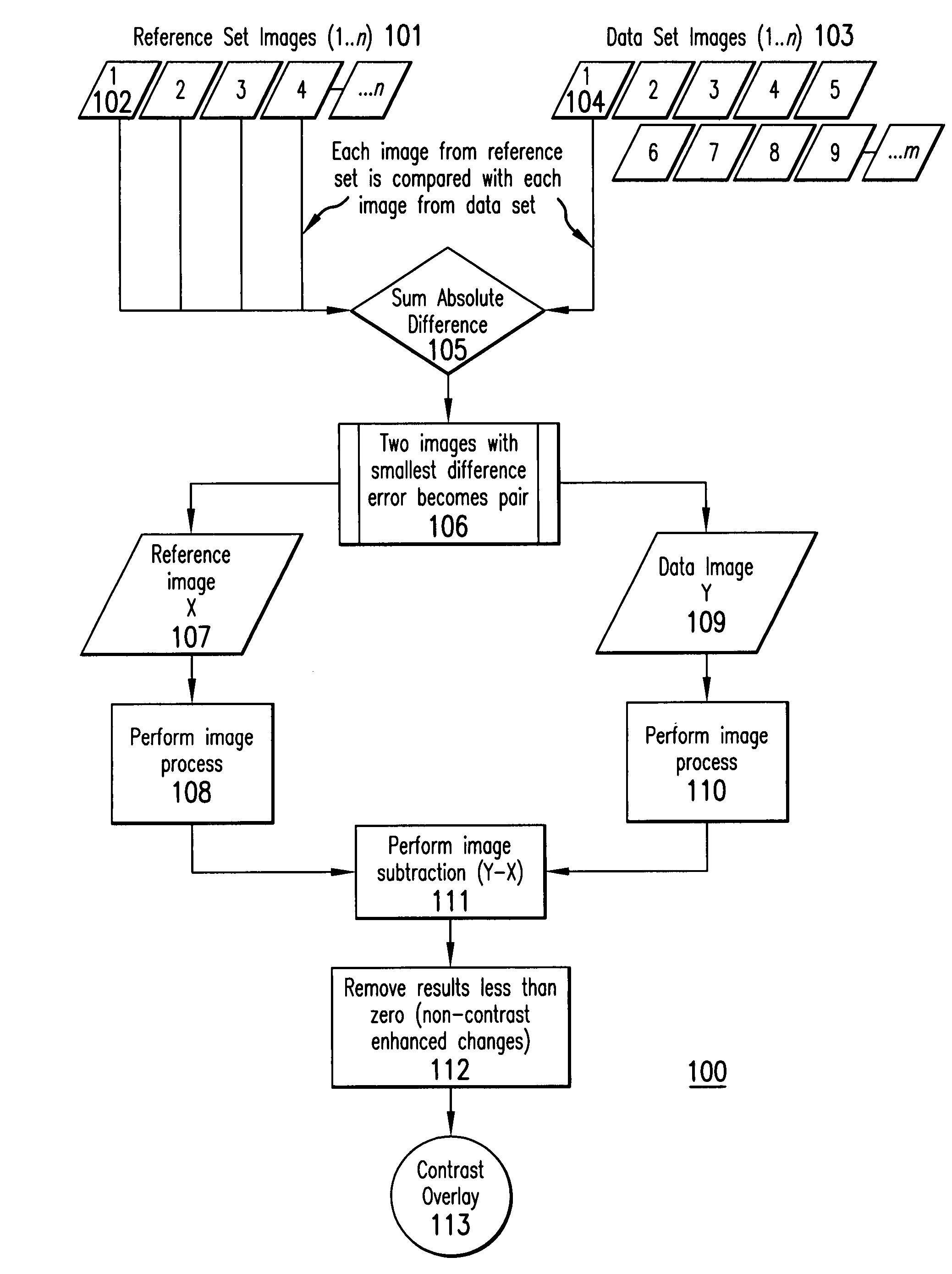 Overlay image contrast enhancement