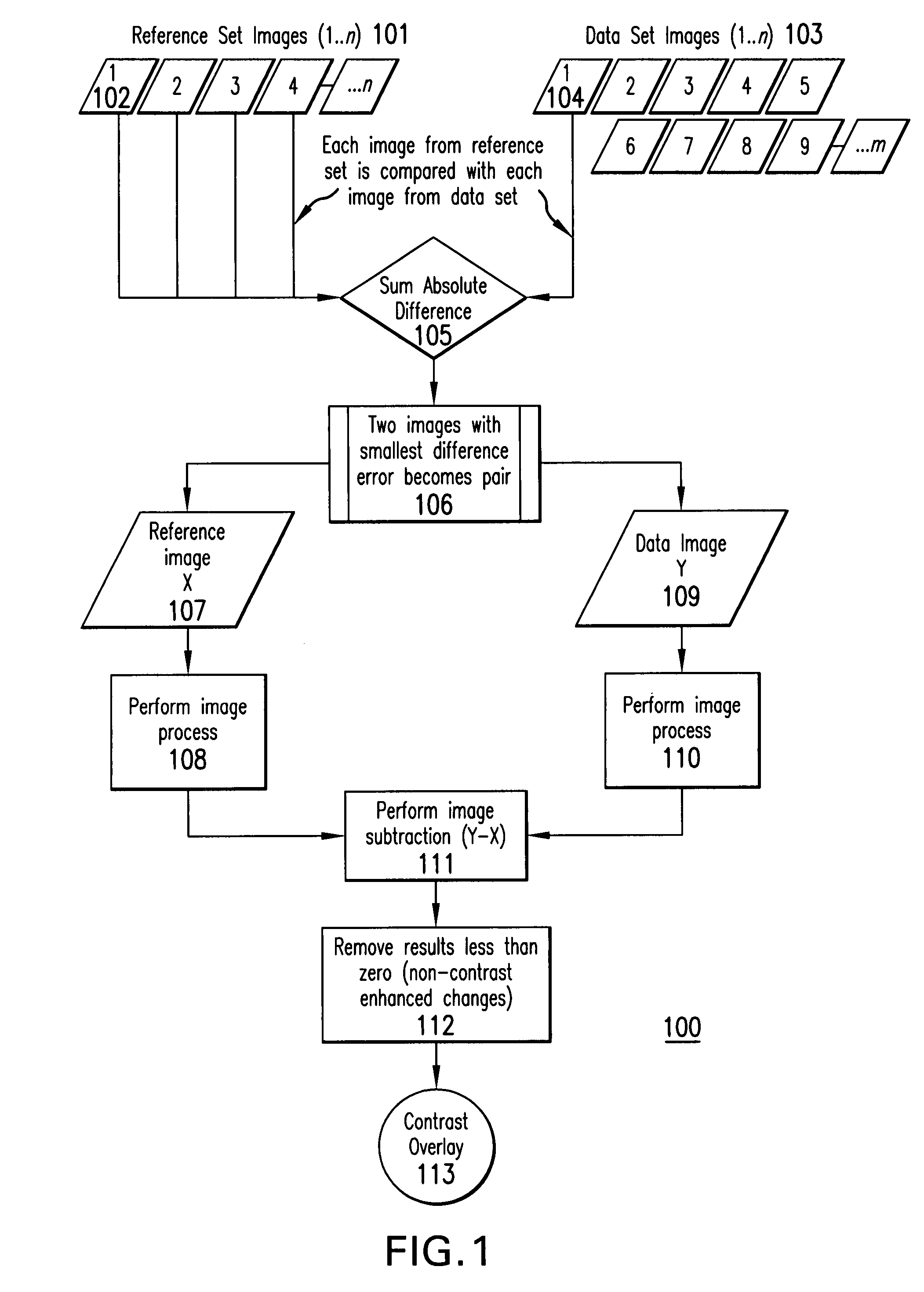 Overlay image contrast enhancement