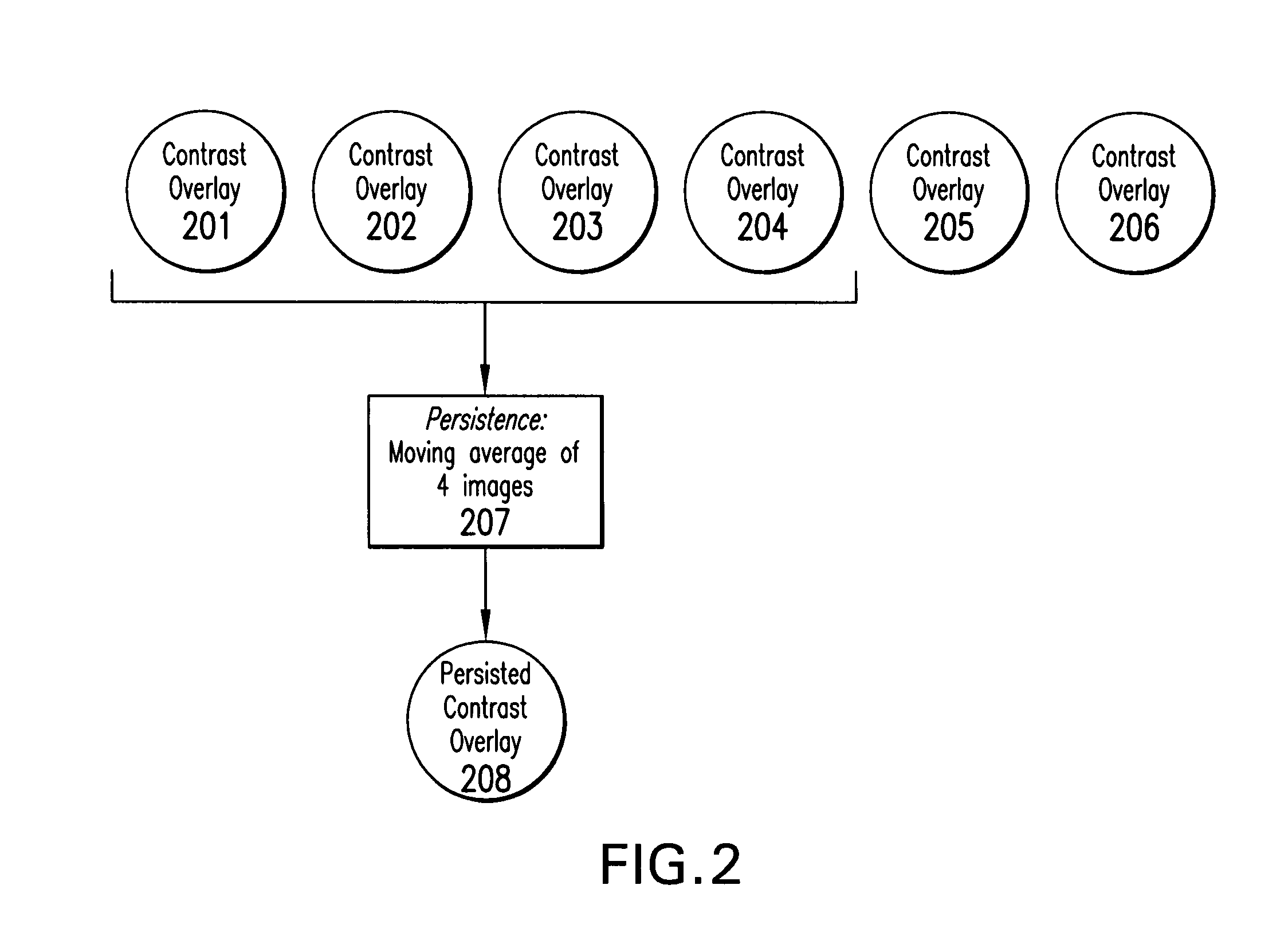 Overlay image contrast enhancement