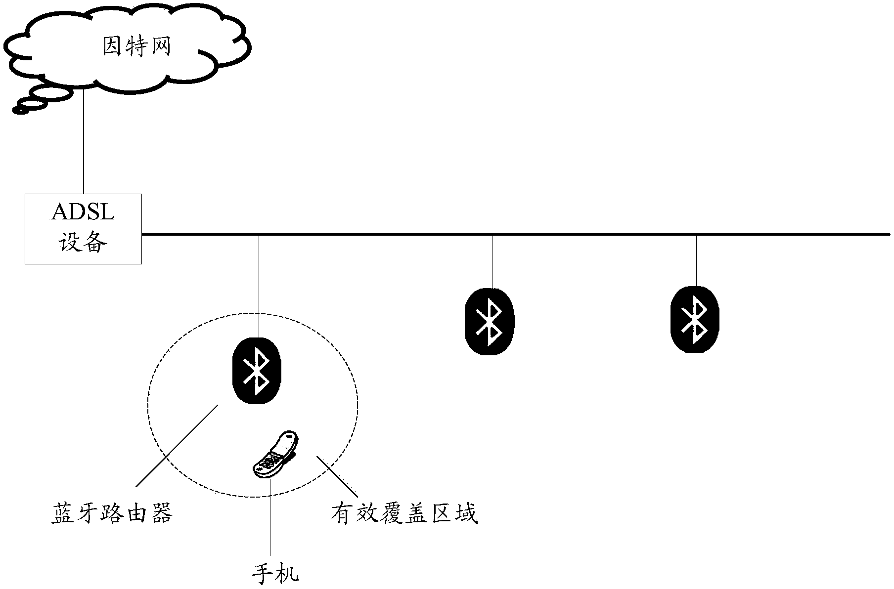 Method and device for controlling access right of mobile equipment