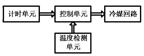 Constant-temperature dehumidifying air conditioner and dehumidifying method