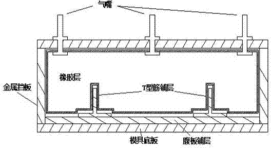 Air bag forming method of composite material part with T-shaped reinforced web structure