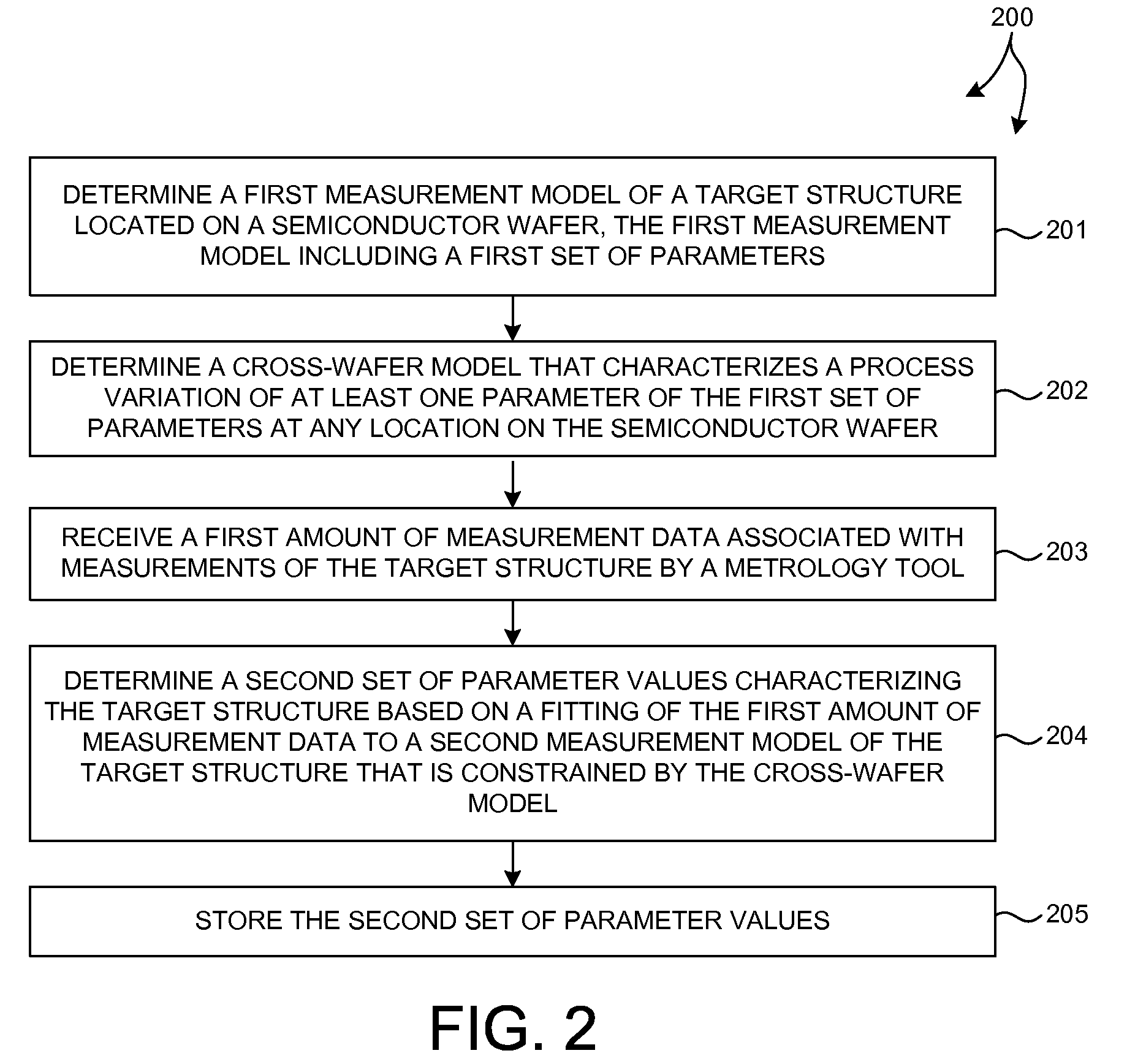 Measurement model optimization based on parameter variations across a wafer