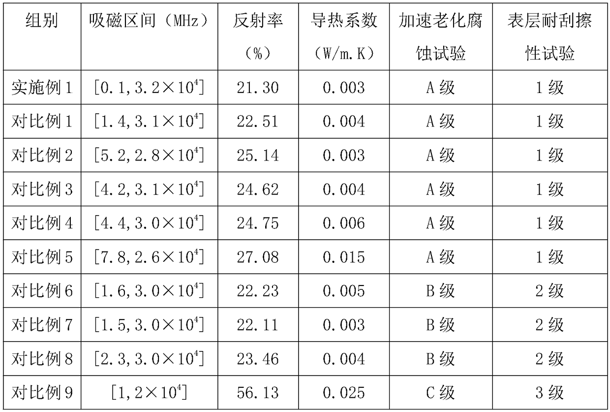 Wall body coating composition