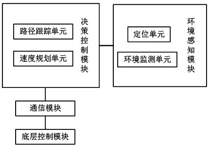 Unmanned tractor control system and control method thereof