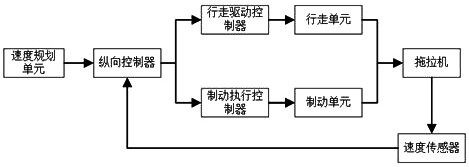 Unmanned tractor control system and control method thereof