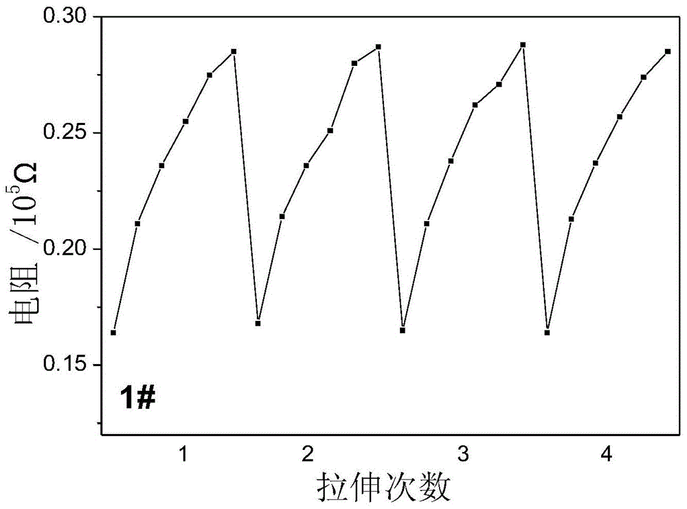 Fabric resistance sensor and preparation method thereof