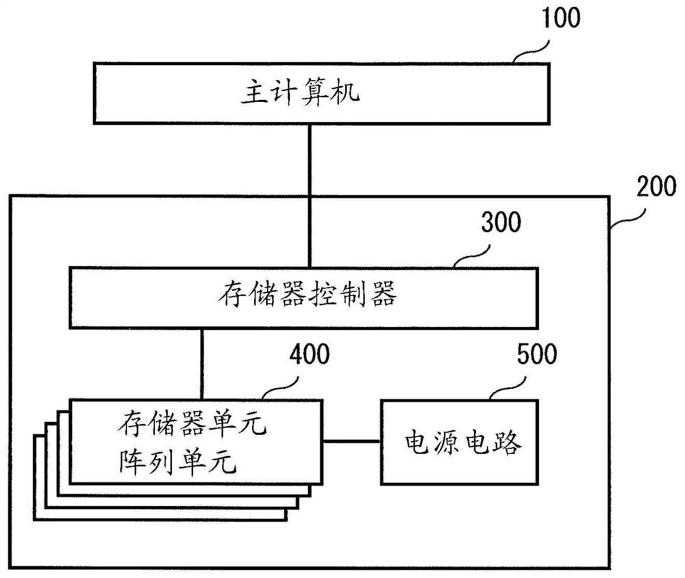 Memory device, memory system and memory control method