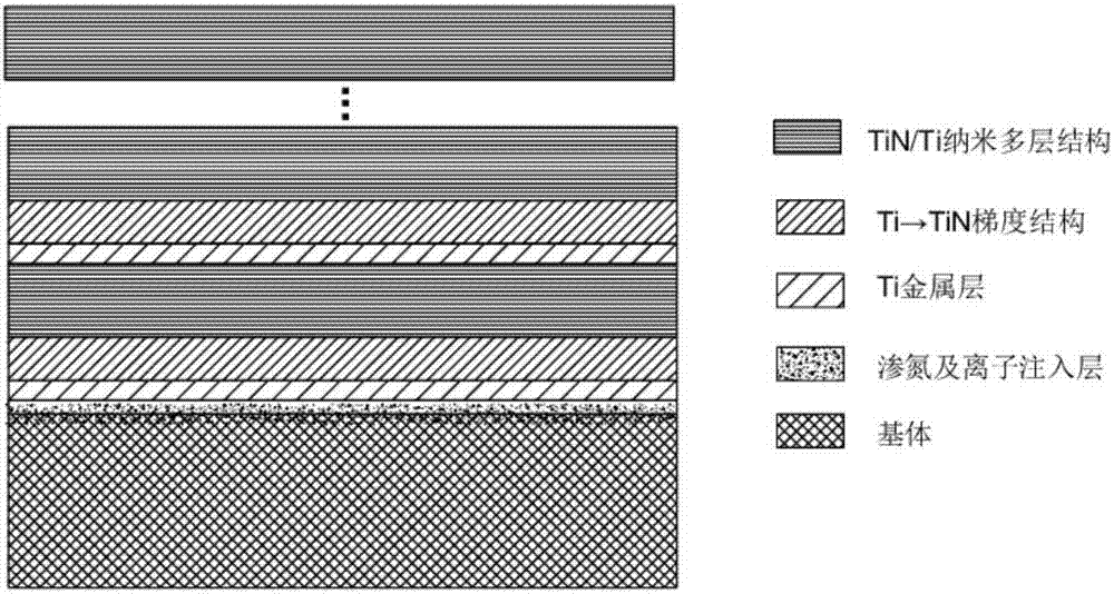 Nano multilayer gradient composite anti-erosion coating structure and preparation method thereof