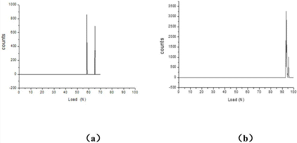 Nano multilayer gradient composite anti-erosion coating structure and preparation method thereof