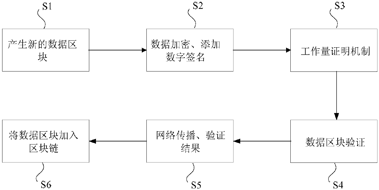 Energy settlement method, device and system