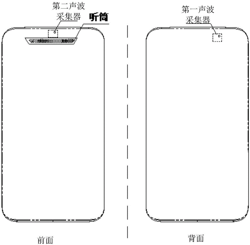 Downlink active noise reduction device and method, and mobile terminal