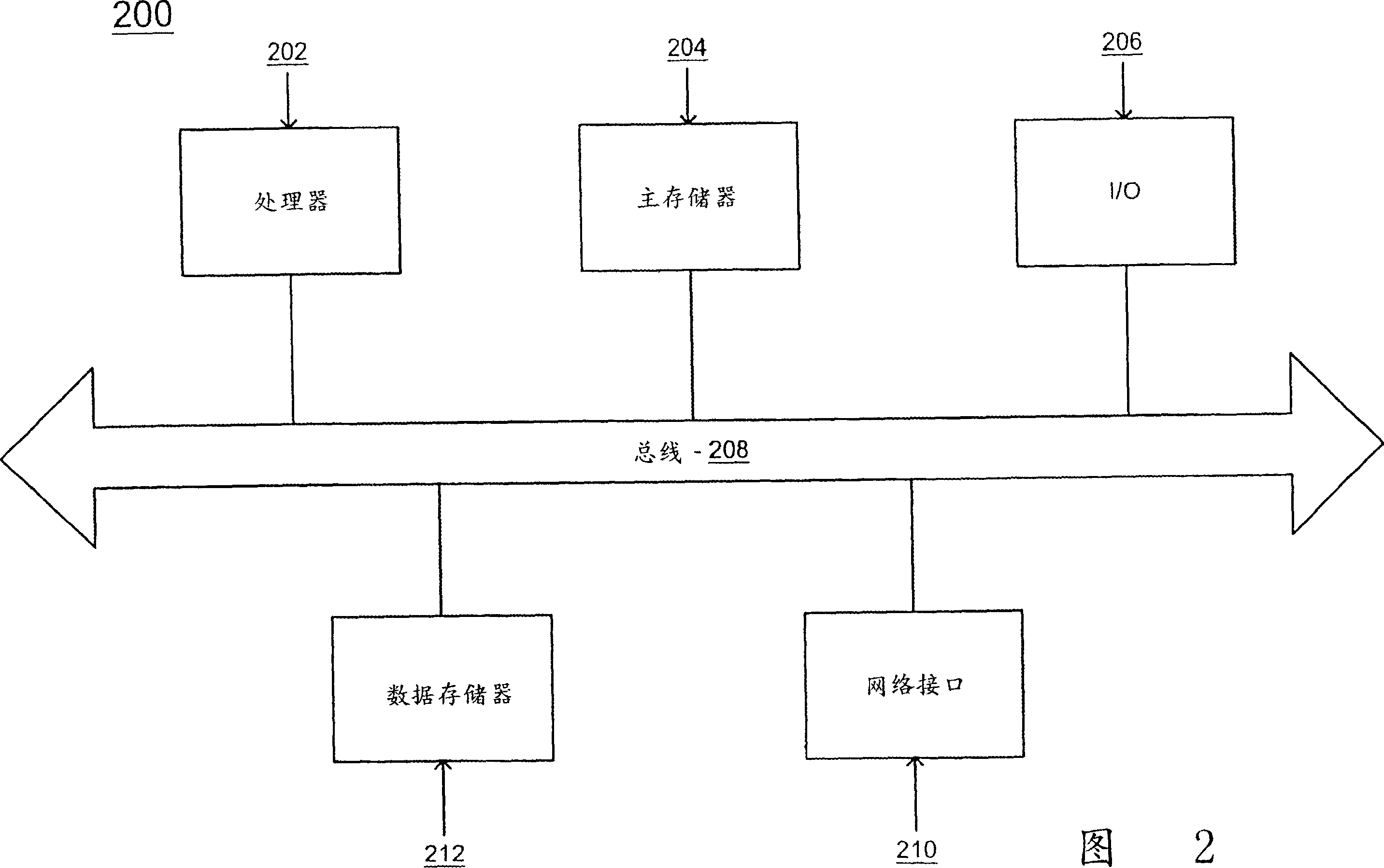 Method and system for submitting control and monitoring function for telecommunication exchange area