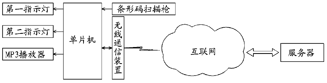 Mistake-proof power transmission system