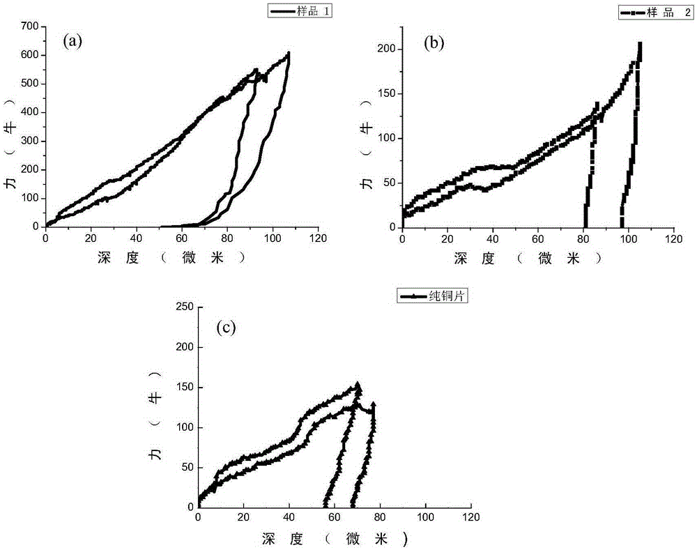 A kind of graphene metal composite material prepared by metal salting-out method and preparation method thereof