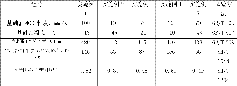 Lubricating grease composition for cotton picker