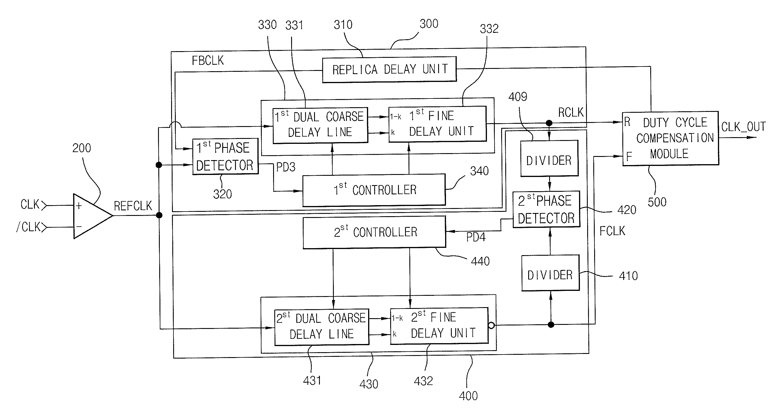 Delay-locked loop apparatus adjusting internal clock signal in synchronization with external clock signal