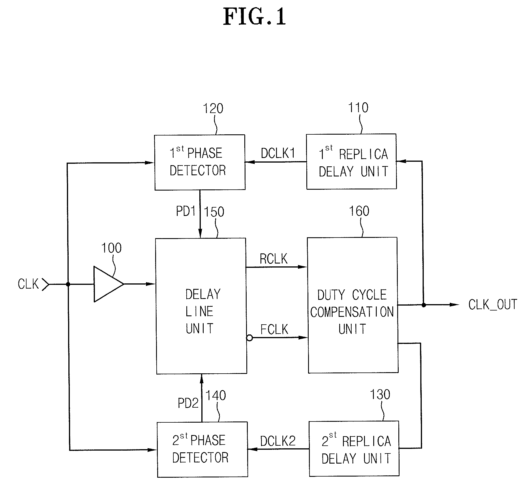 Delay-locked loop apparatus adjusting internal clock signal in synchronization with external clock signal