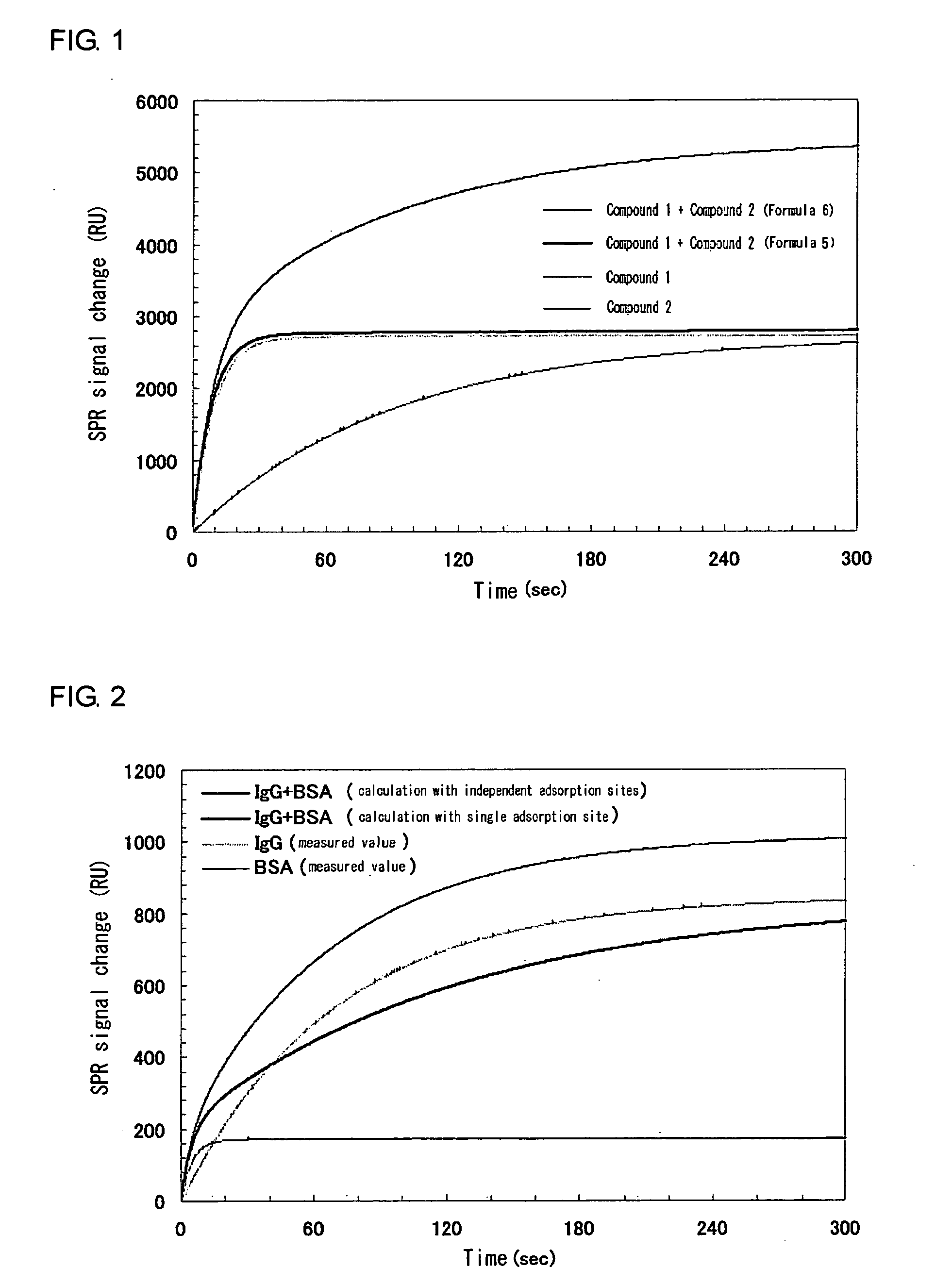 Method for analyzing test substance by surface plasmon resonance analysis