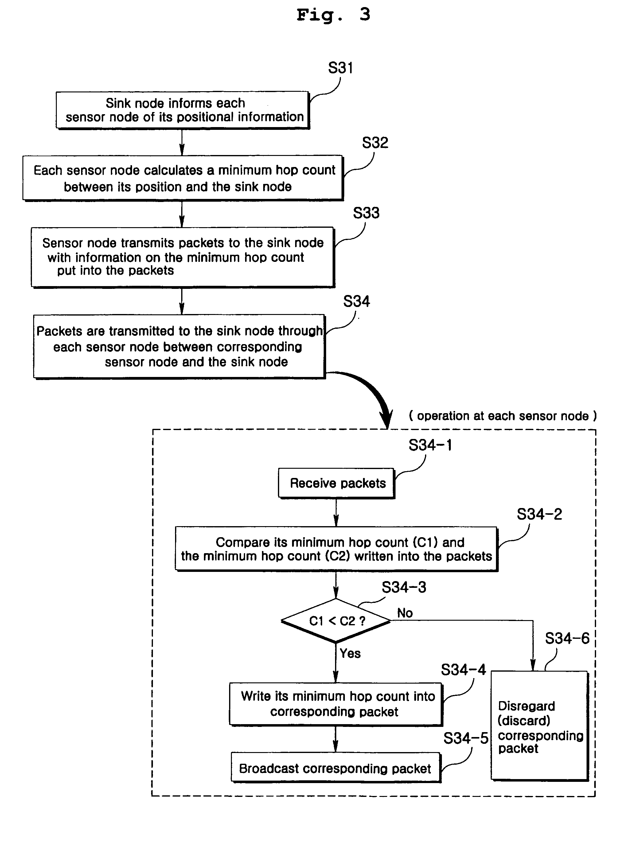 Directional flooding method in wireless sensor network