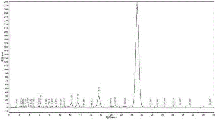 Stable fermentation method and doramectin composition thereof