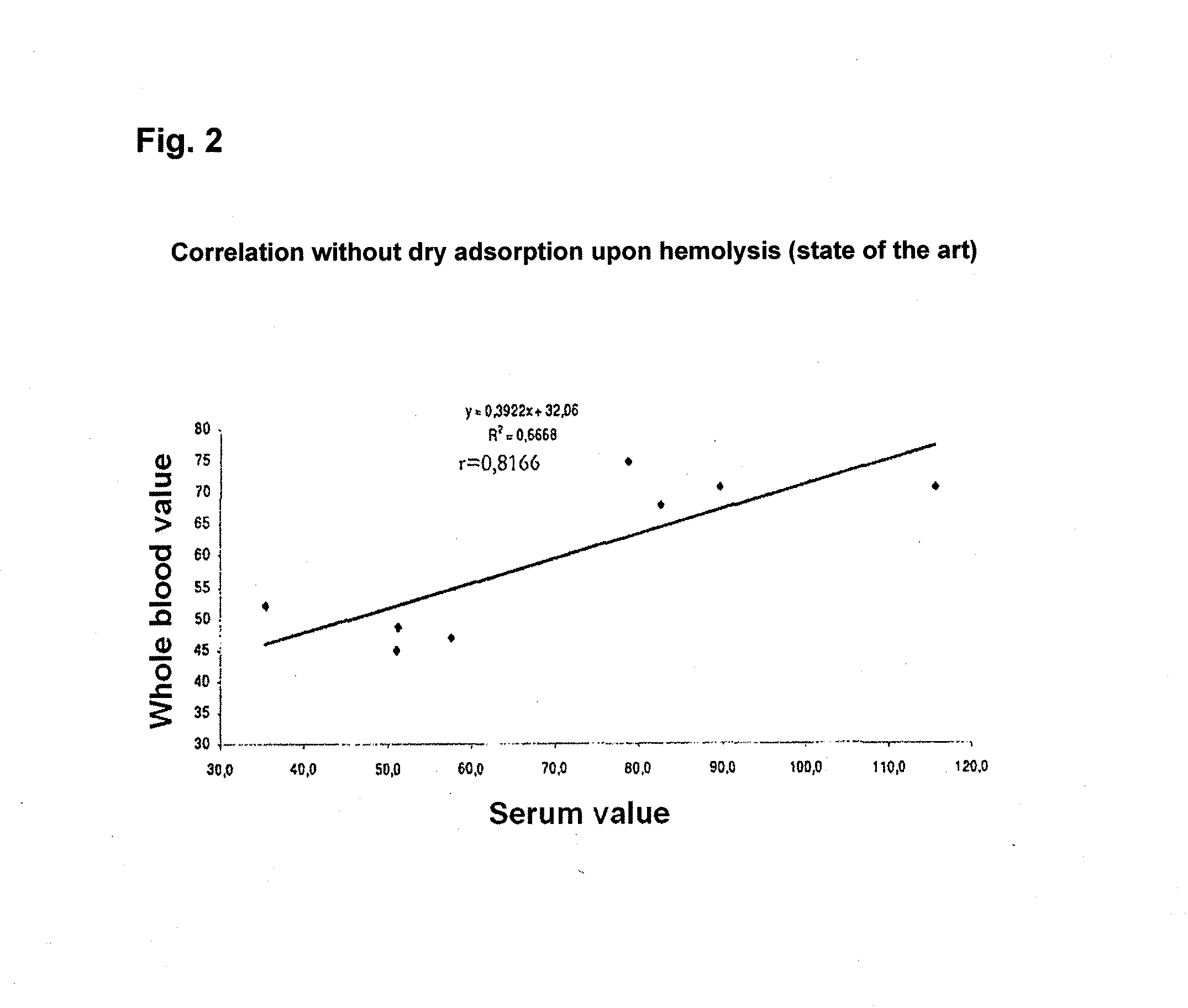 Determination of vitamin d metabolites in dried blood