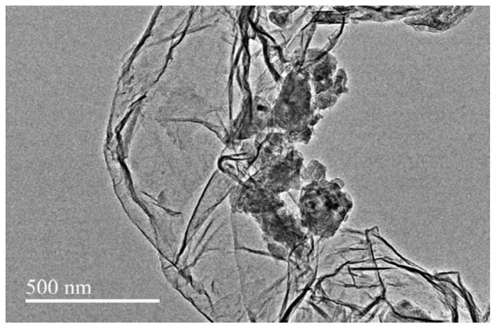 Preparation method of a two-dimensional loaded nano-magnesium hydride hydrogen storage material