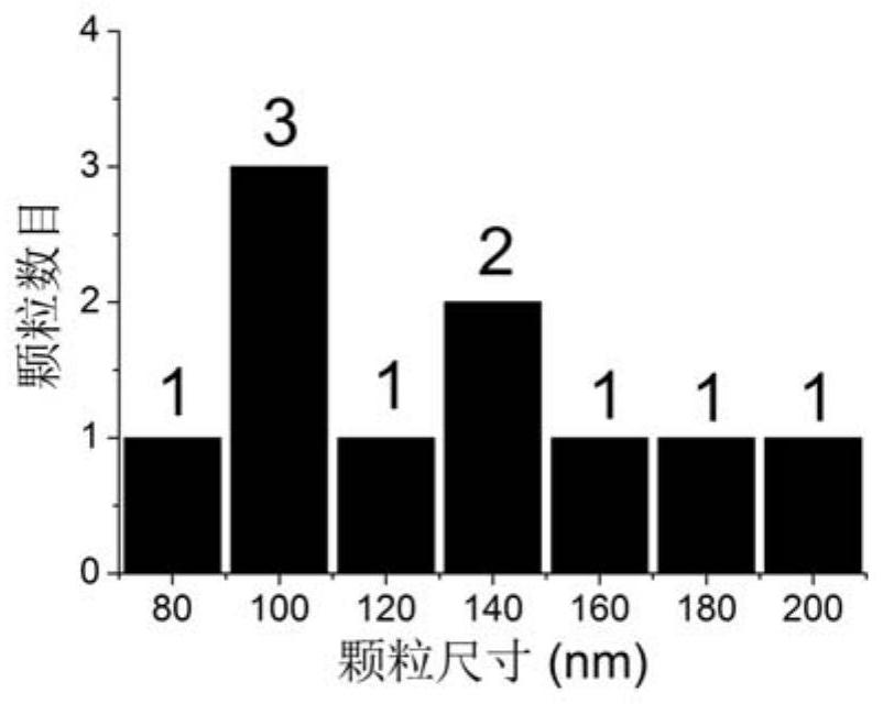 Preparation method of a two-dimensional loaded nano-magnesium hydride hydrogen storage material