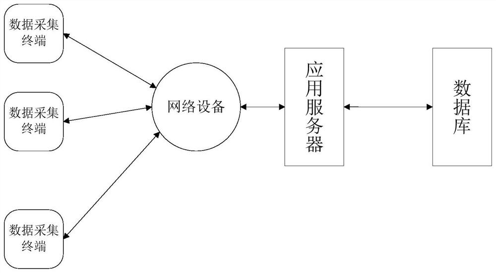 Medical waste treatment internet of things system