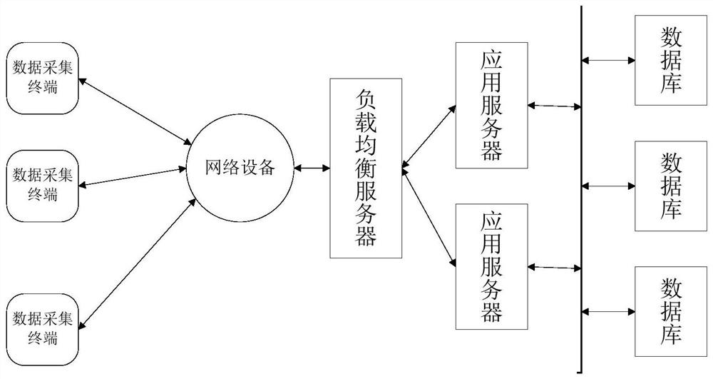 Medical waste treatment internet of things system