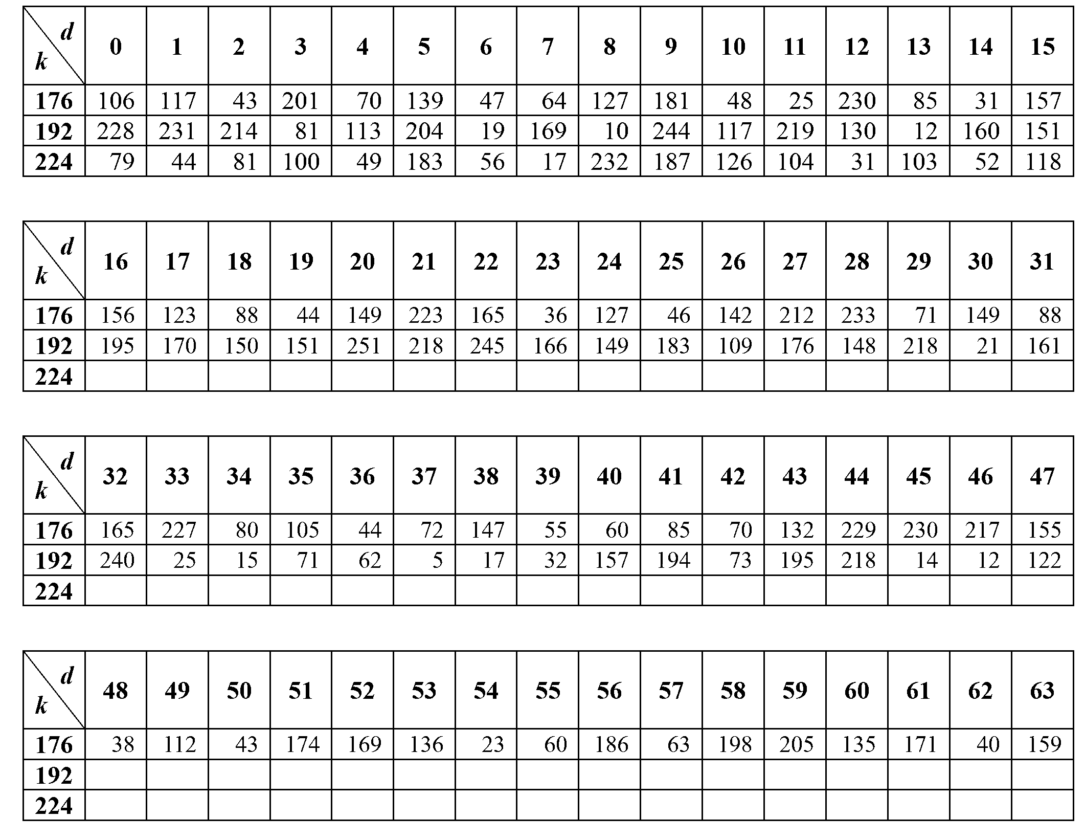 Parallel encoder of multi-code rate reed-solomon (RS) codes in china mobile multimedia broadcasting (CMMB) and encoding method