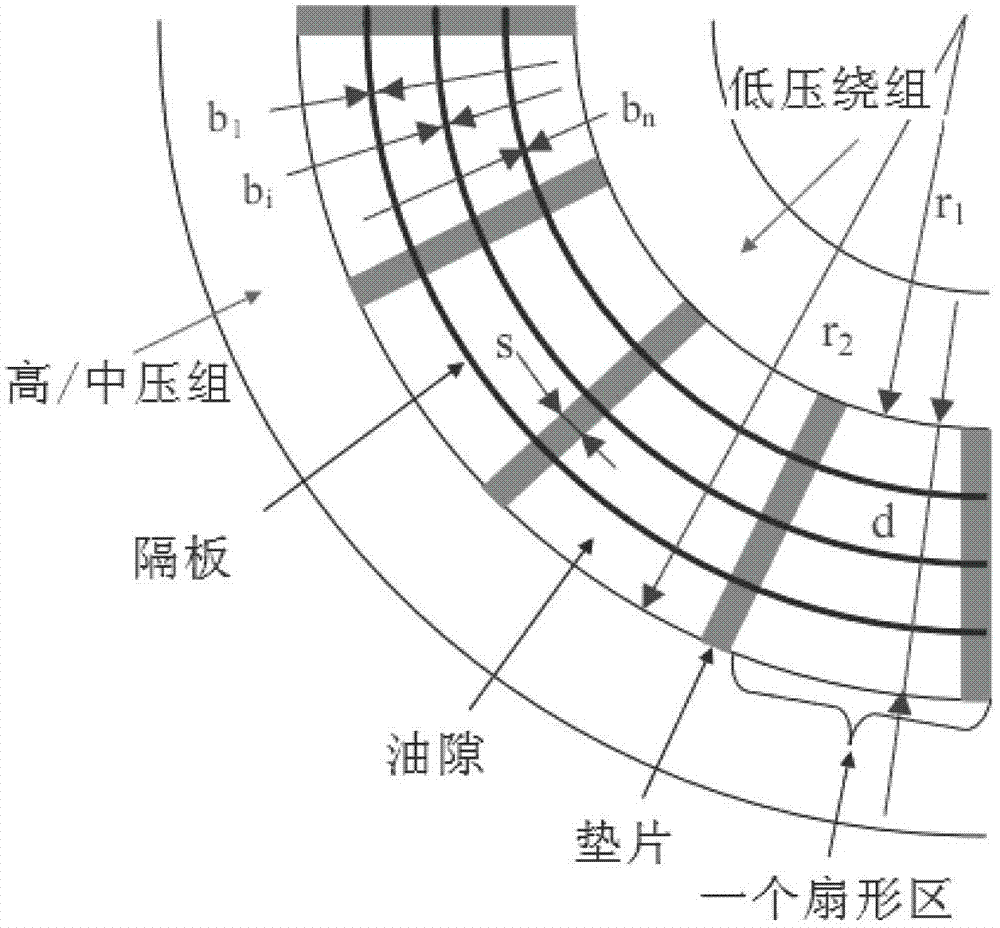 Method for evaluating aging degree of main insulation of transformer