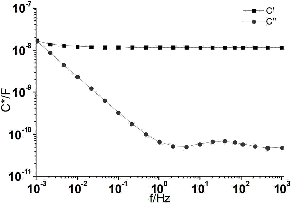 Method for evaluating aging degree of main insulation of transformer