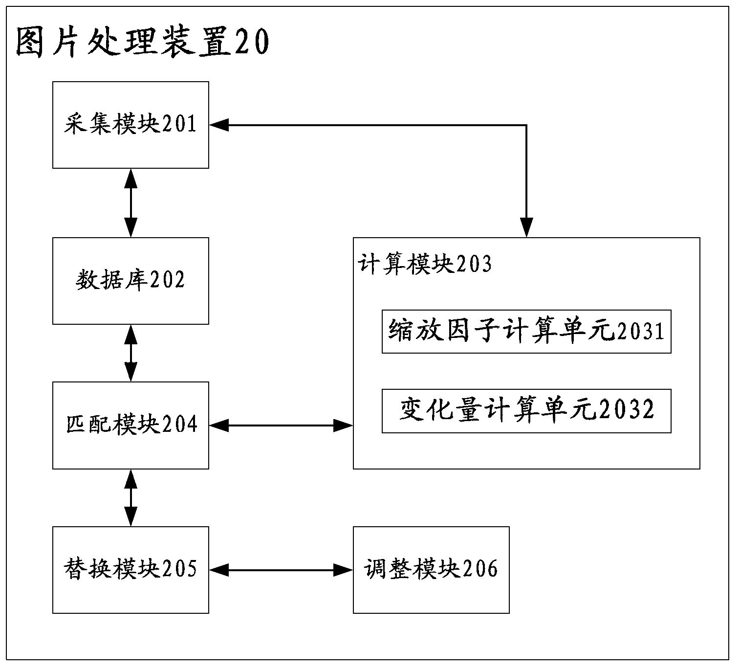 Method and device for picture processing