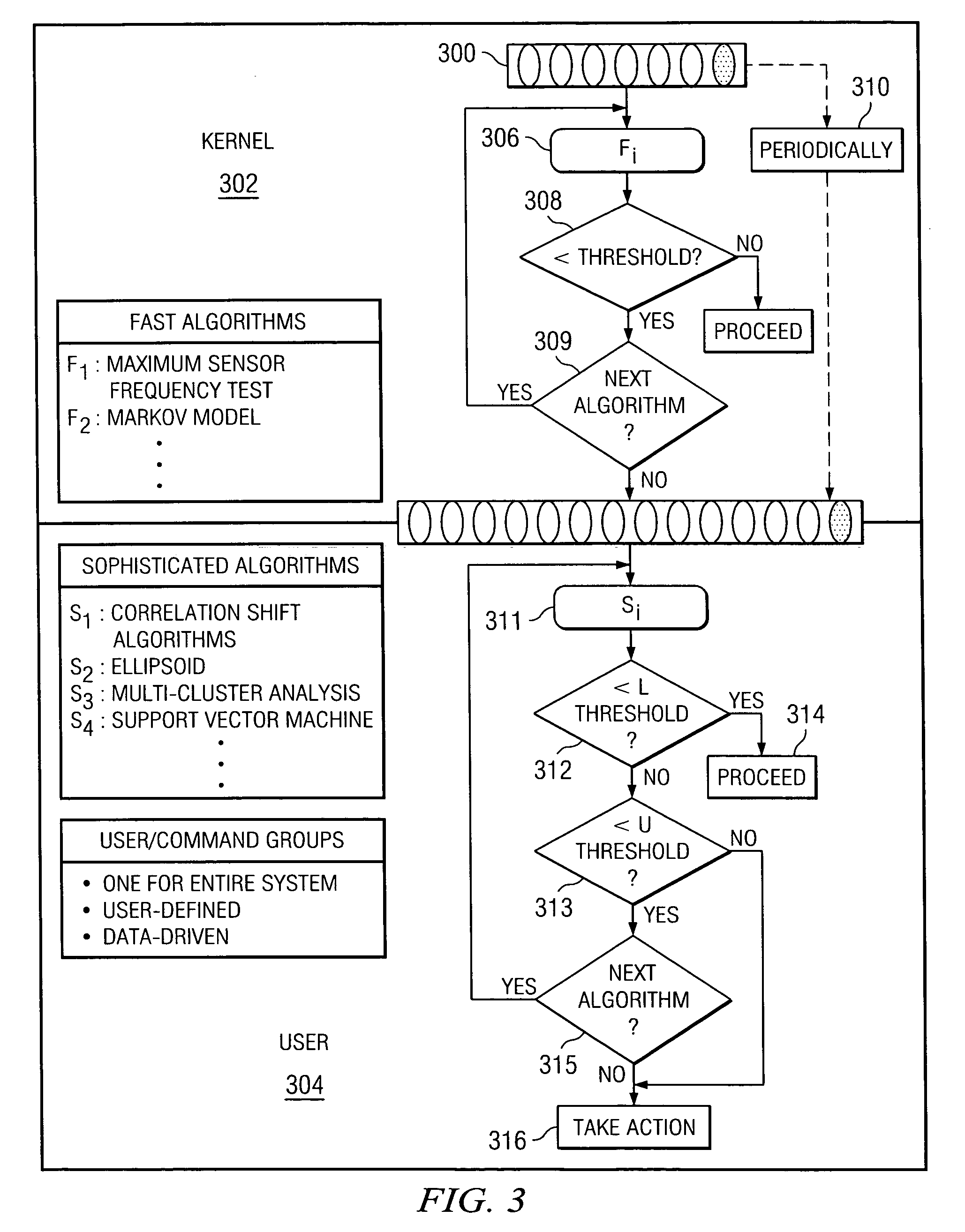 Method and system for detecting intrusive anomalous use of a software system using multiple detection algorithms