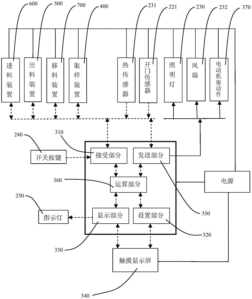 Spin-off digital fully automatic intelligent sampling machine