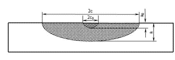 Cantilever bending load metal material fatigue damage test measurement method