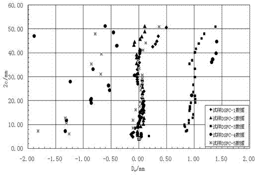 Cantilever bending load metal material fatigue damage test measurement method