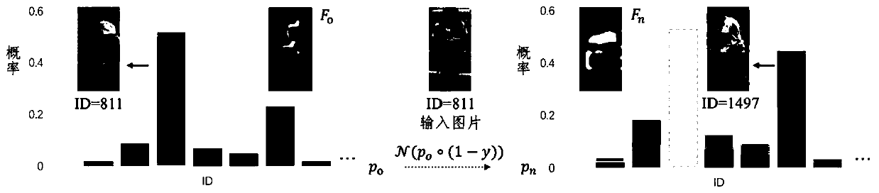 Pedestrian re-identification method based on self-excitation discriminative feature learning