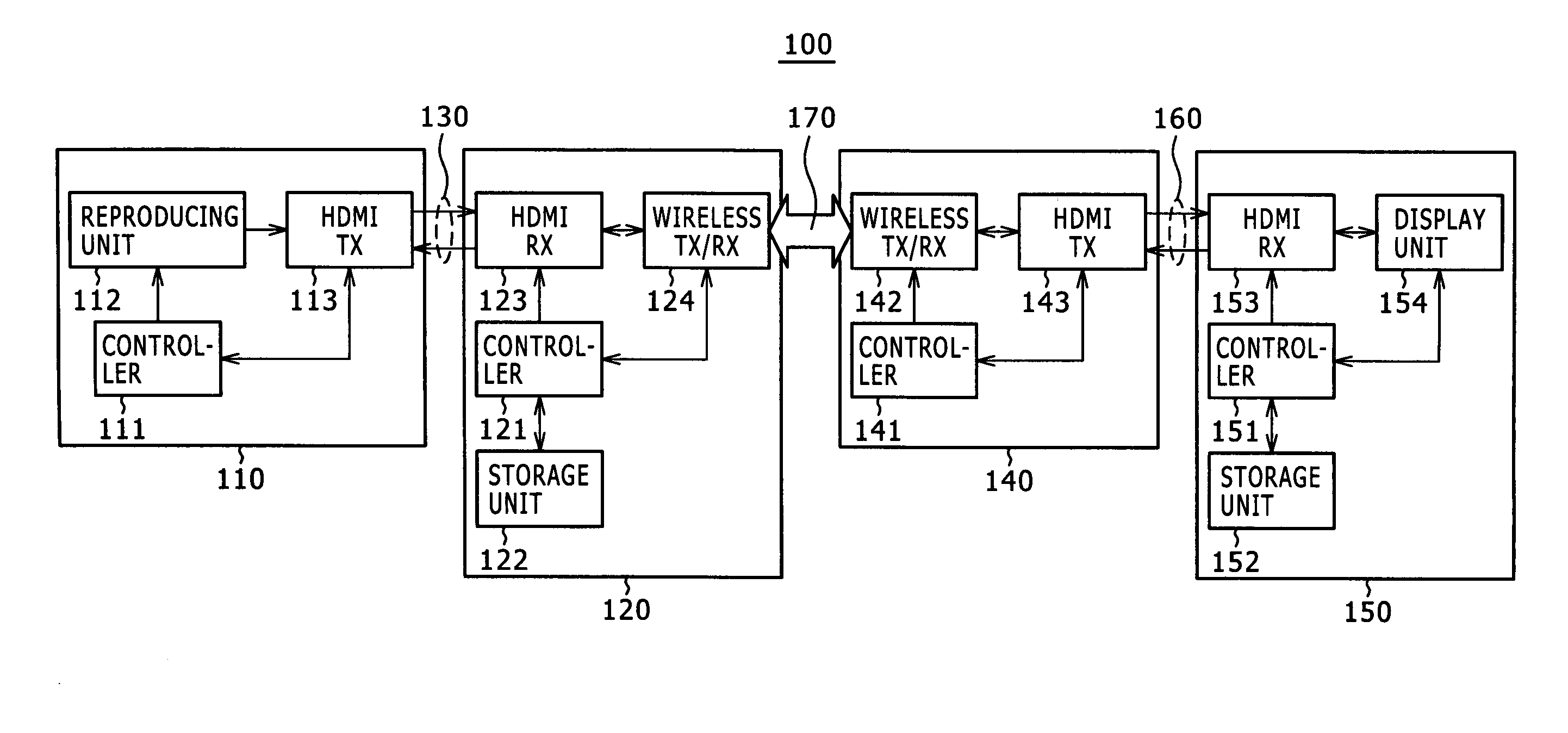 Communication system, video signal transmission method, transmitter, transmitting method, receiver, and receiving method