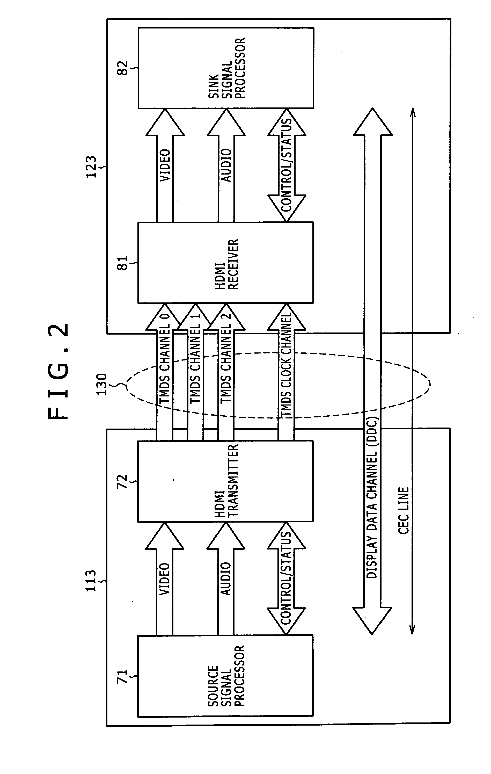 Communication system, video signal transmission method, transmitter, transmitting method, receiver, and receiving method