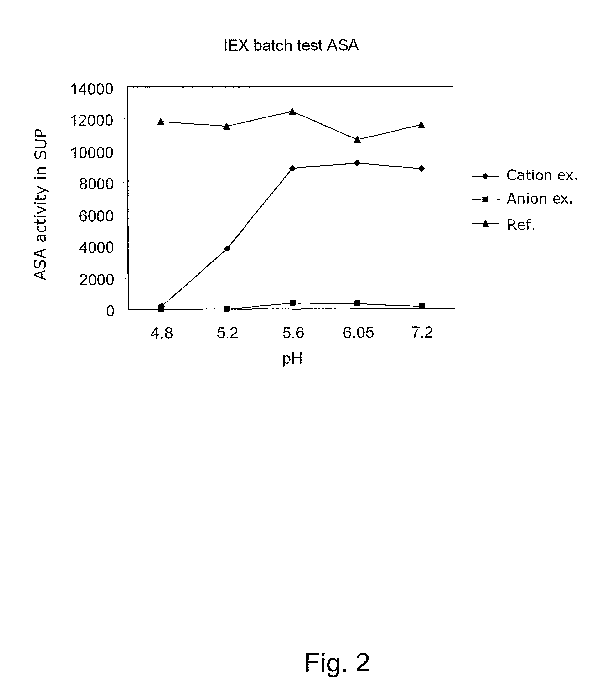 Production and purification of recombinant arylsulftase