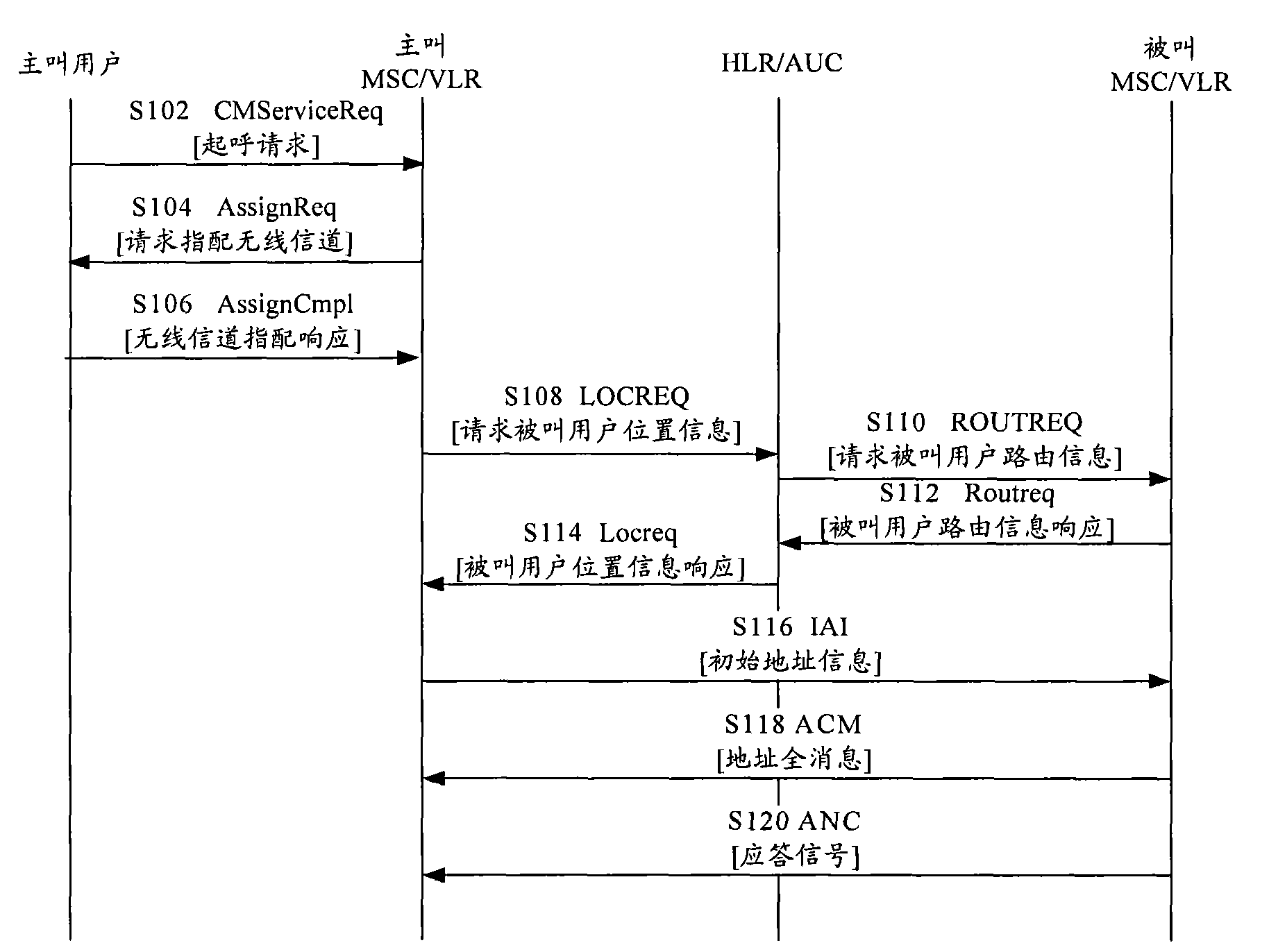 User authentication method and user authentication device