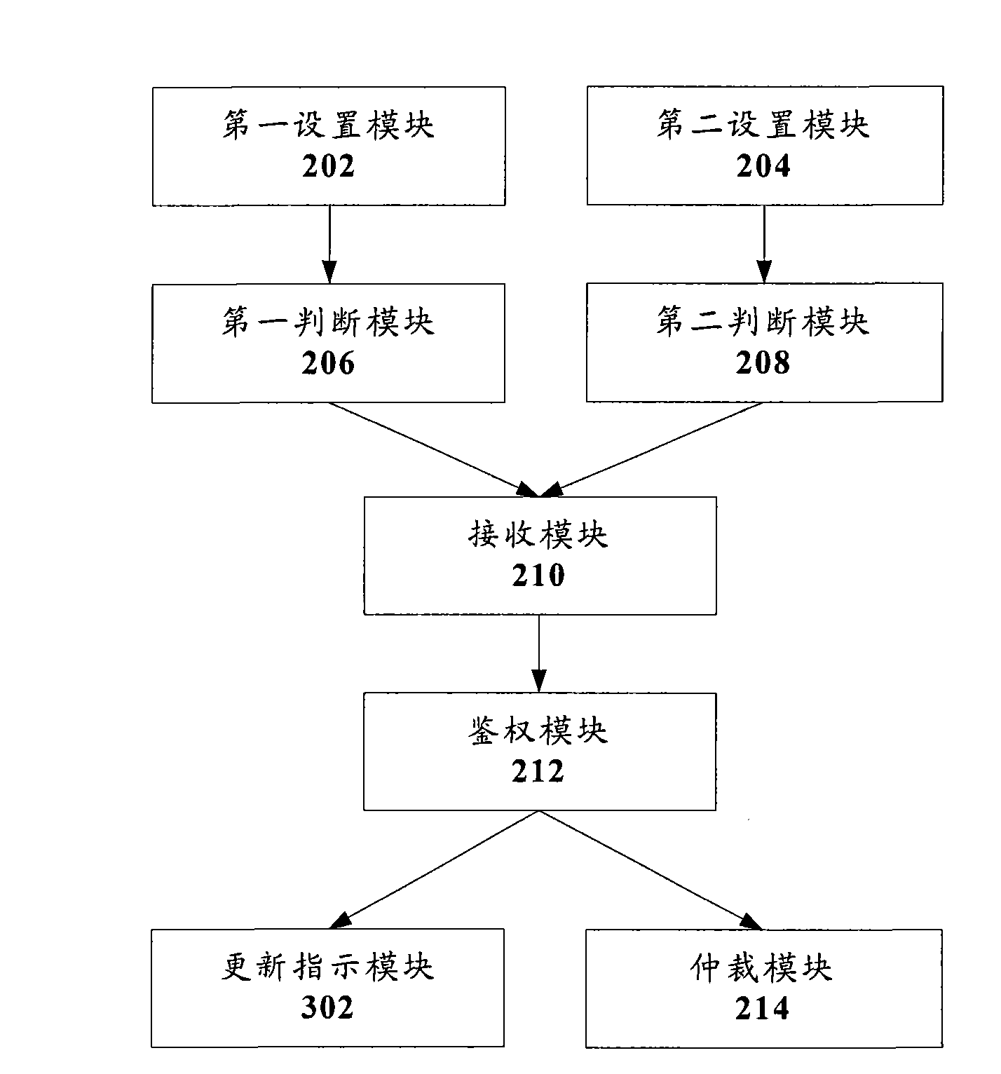 User authentication method and user authentication device