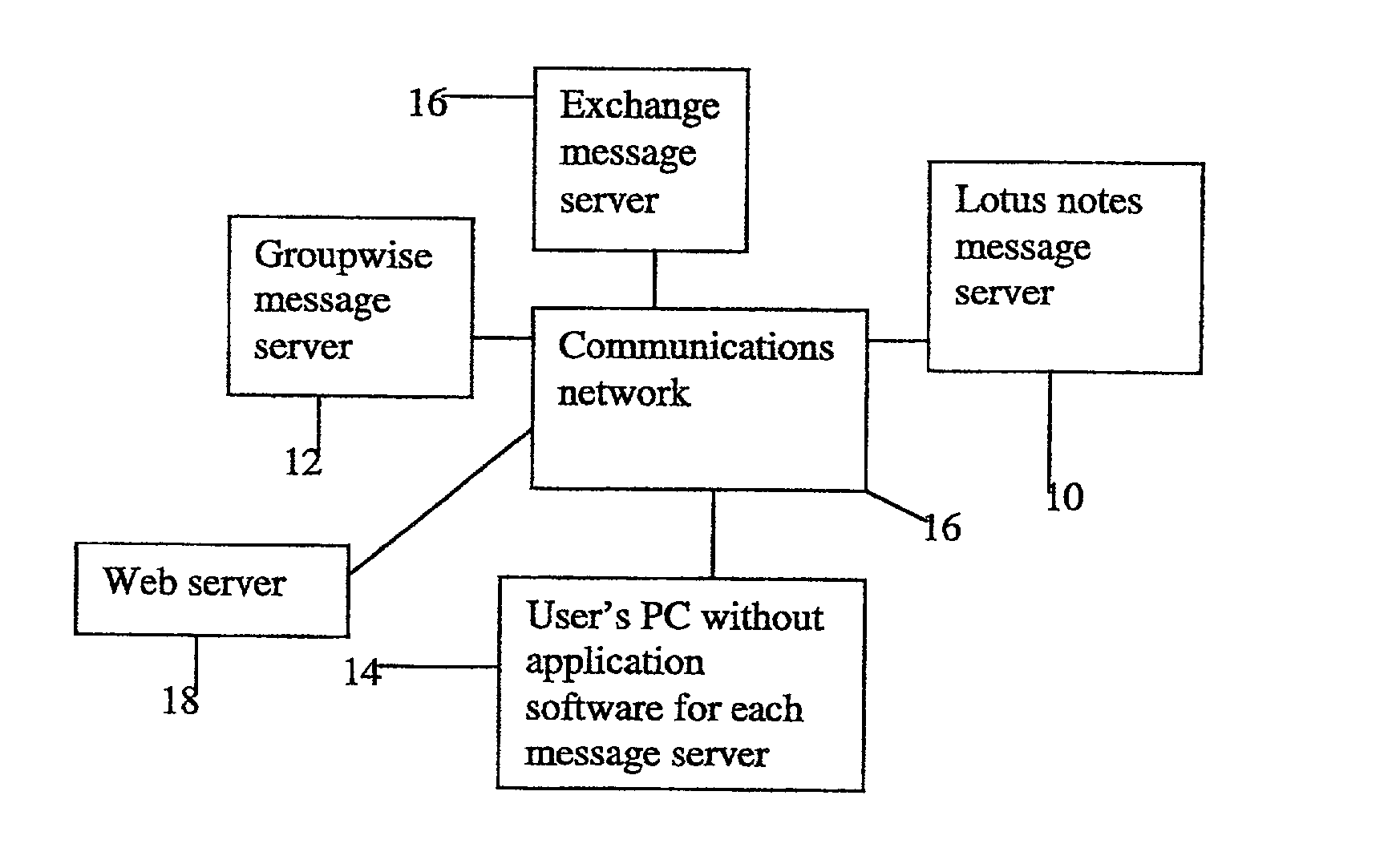 Providing access to a plurality of message accounts from a single web-based interface