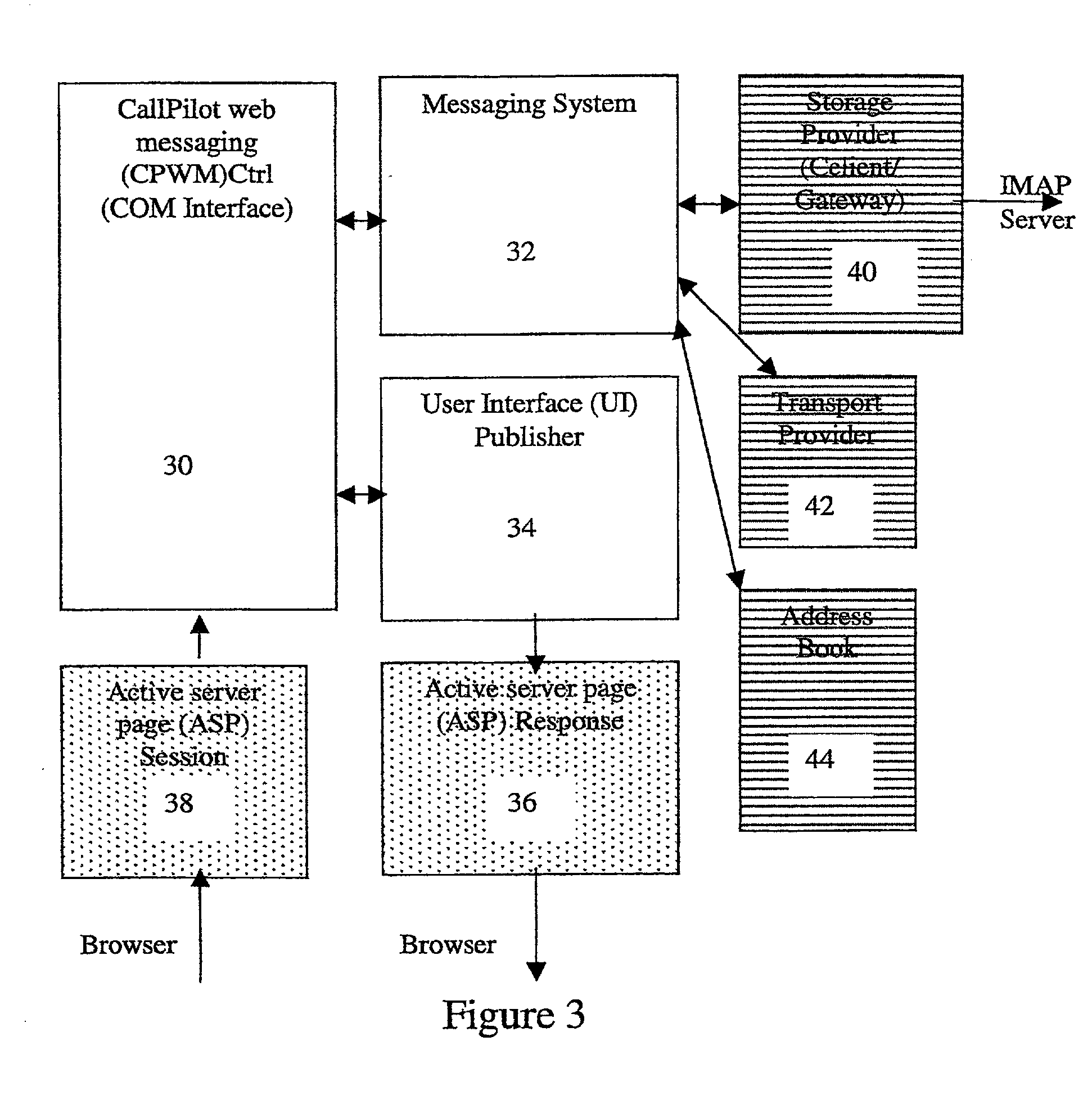 Providing access to a plurality of message accounts from a single web-based interface