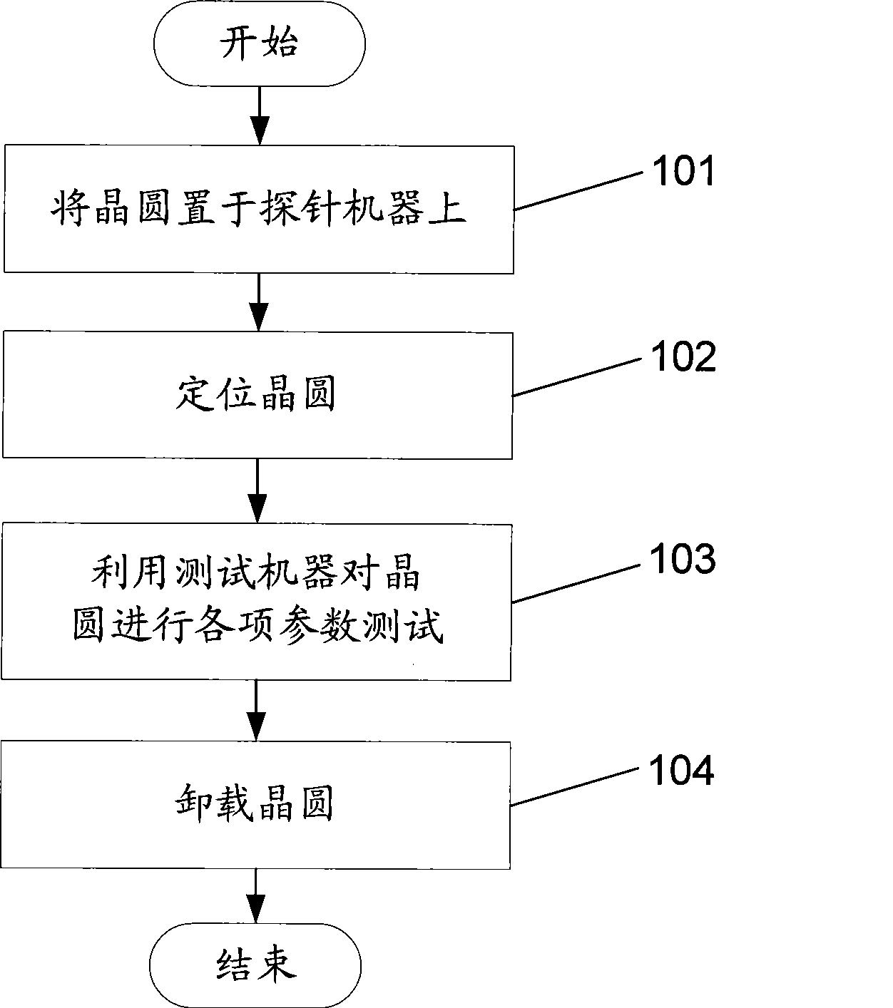 Method for eliminating probe needle track bias